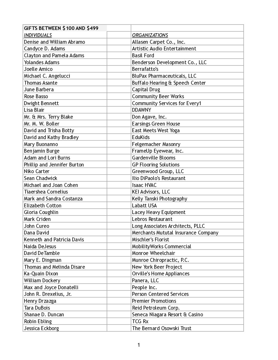 Downloadable IPQ-499 PDF